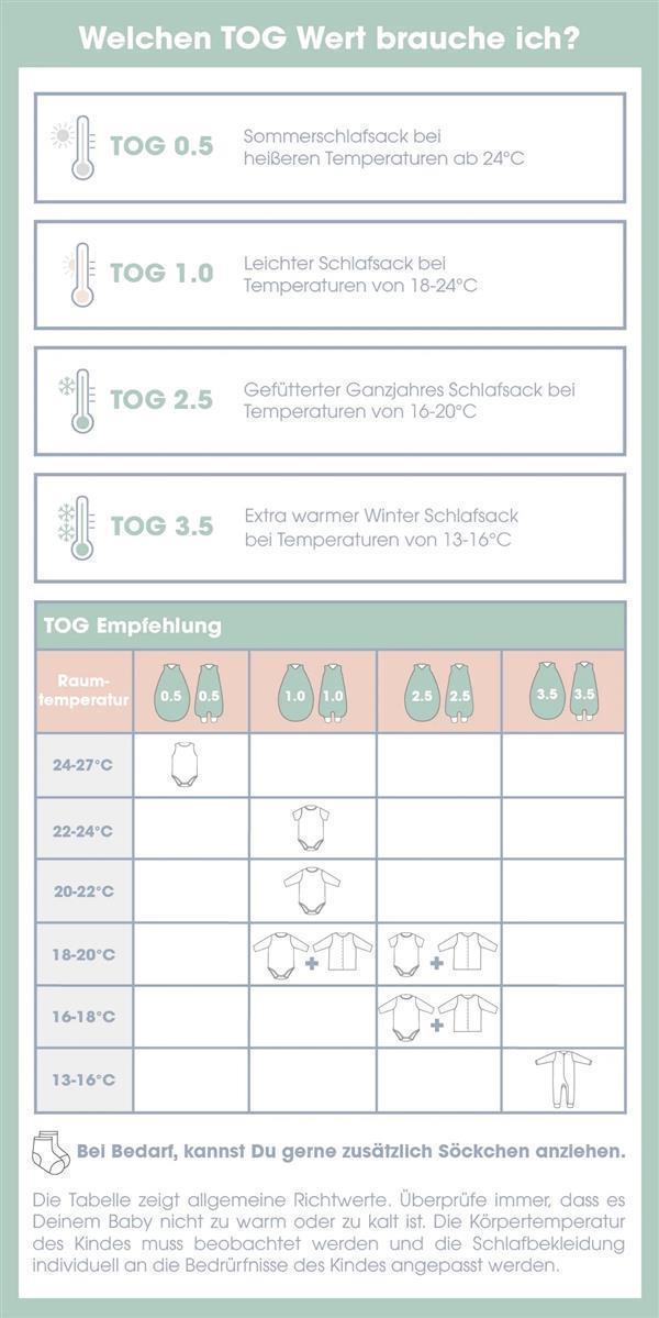 Emma & Noah Leinen Schlafsack mit Füßen 0.5 TOG 90cm Essential Blau