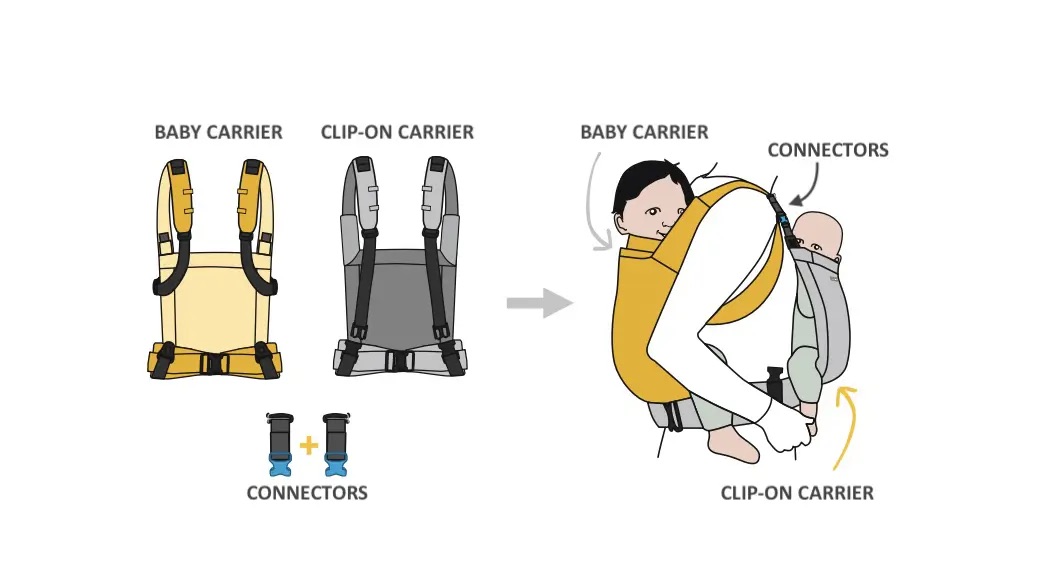 Minimonkey Tandem Carrier Black