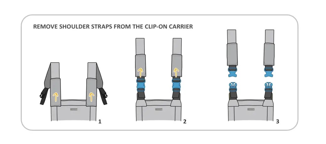Minimonkey Tandem Carrier Black