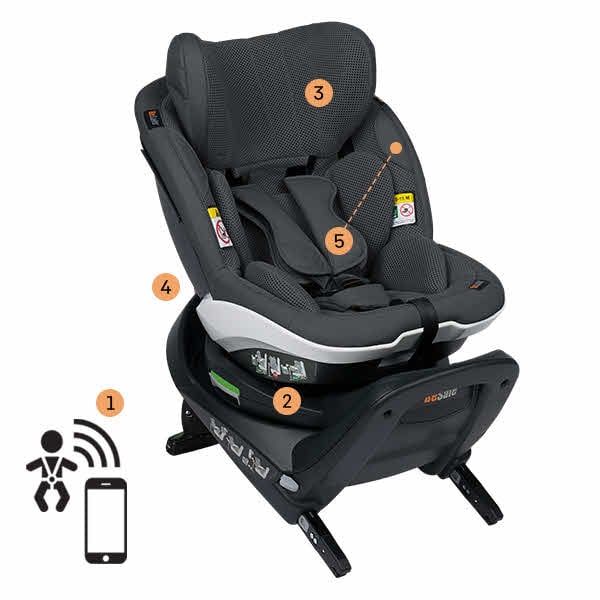 BeSafe iZi Turn M i-Size Reboarder Anthrazit Mesh