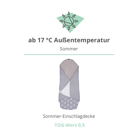 Ullenboom Einschlagdecke Ganzjährig Anker/Blau